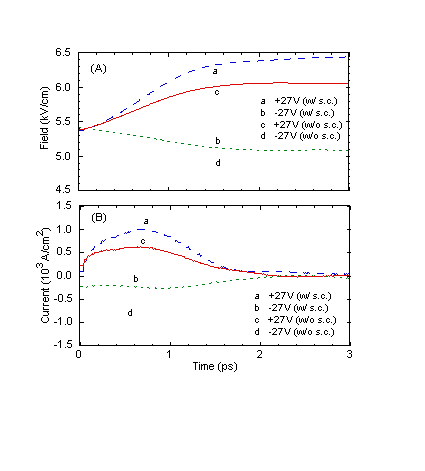 Fig-7