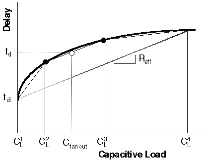 Fig-2