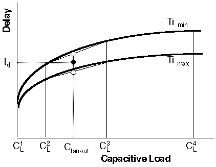 Fig-3