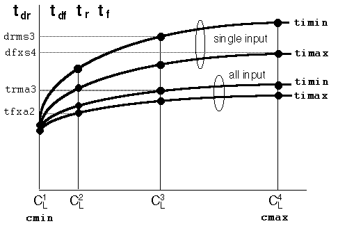 Fig-5