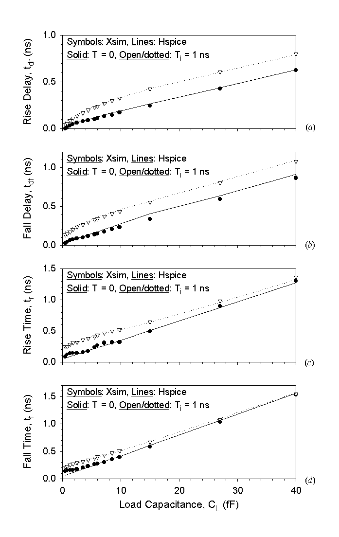 Fig-6