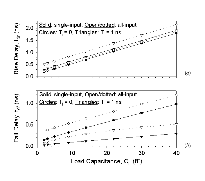 Fig-7