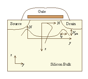 Fig-1