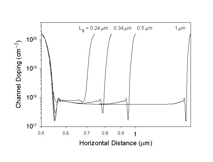 Fig-2