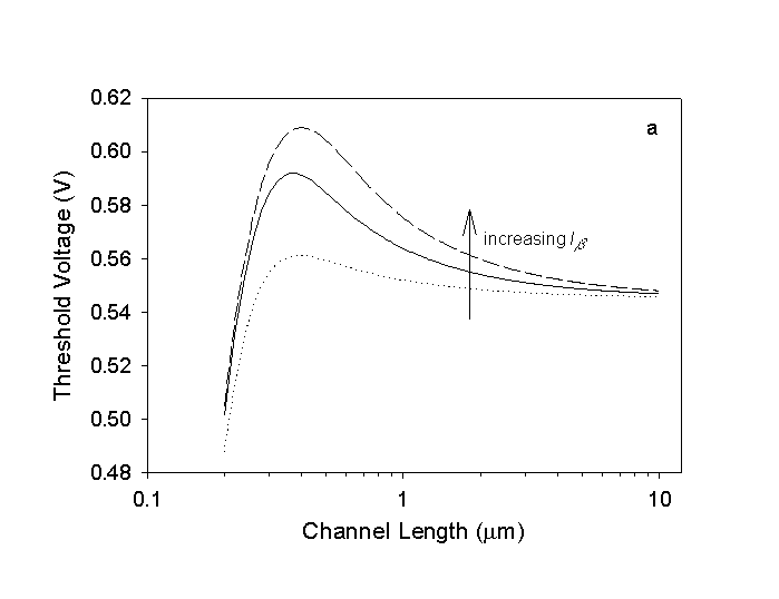 Fig-4