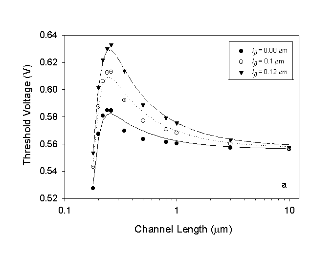 Fig-6