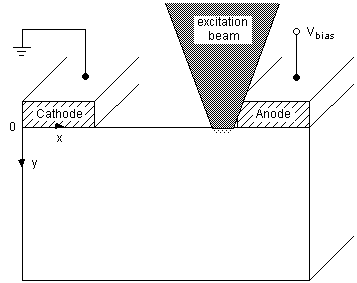 Fig-1