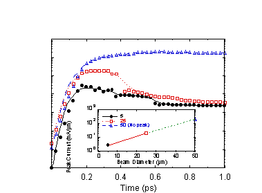 Fig-10a