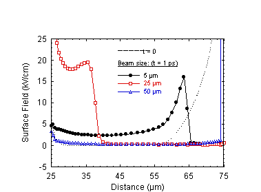 Fig-10b