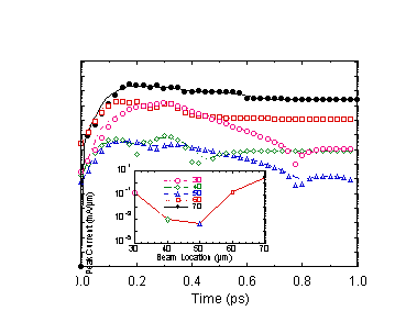 Fig-11