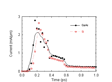 Fig-12