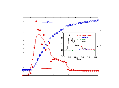 Fig-2