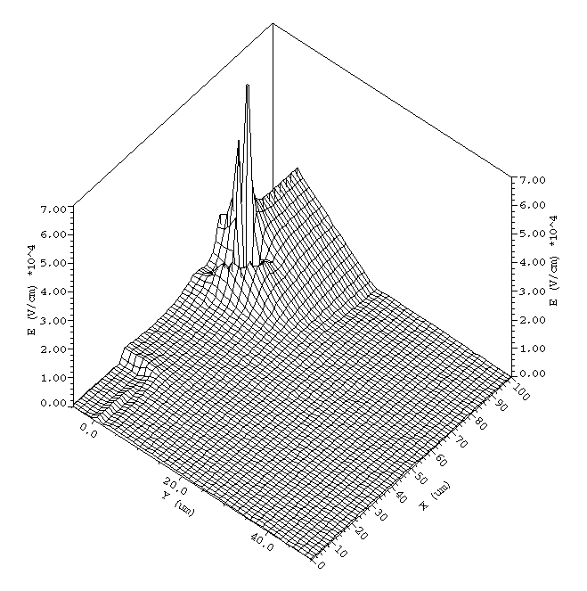 Fig-4