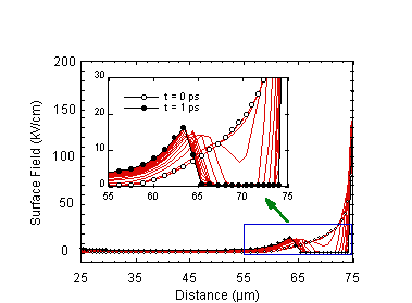 Fig-5