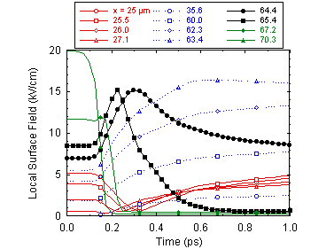 Fig-6