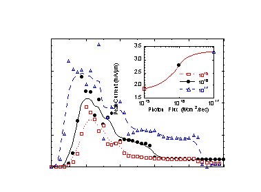 Fig-7a