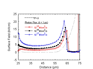 Fig-7b