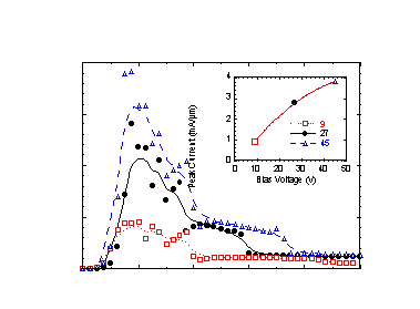 Fig-8a