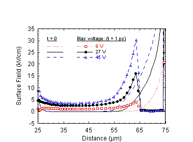 Fig-8b