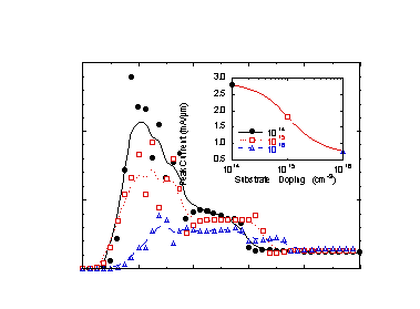 Fig-9a