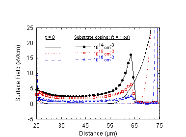 Fig-9b