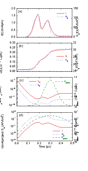 Fig-3