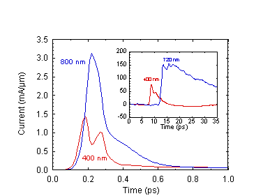 Fig-4