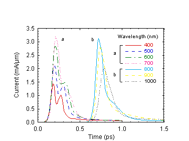 Fig-5