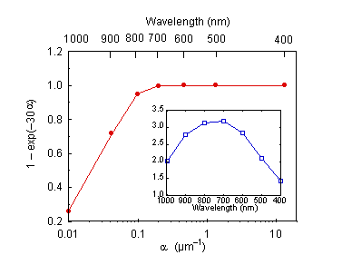 Fig-6