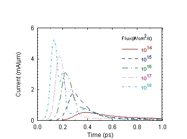 Fig-7