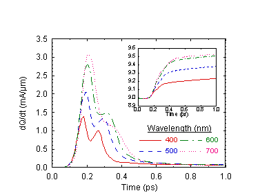 Fig-8