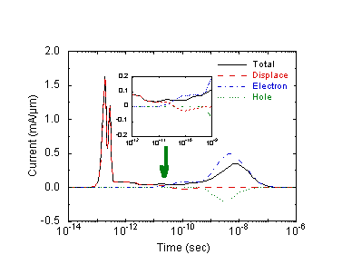 Fig-9