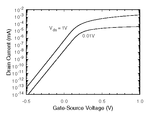 Fig-5