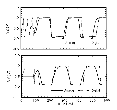 Fig-7