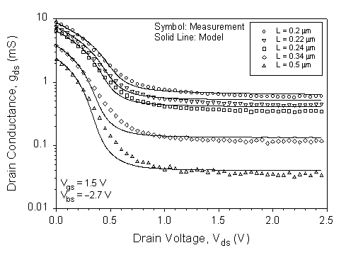 Fig-1b