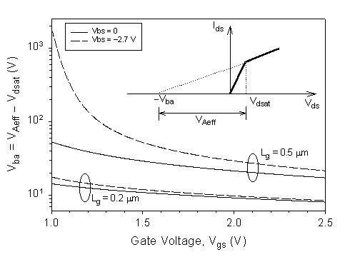 Fig-3