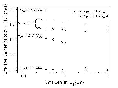 Fig-5a