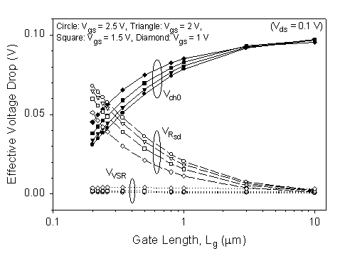 Fig-6b