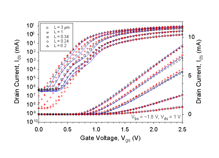 Fig-2a