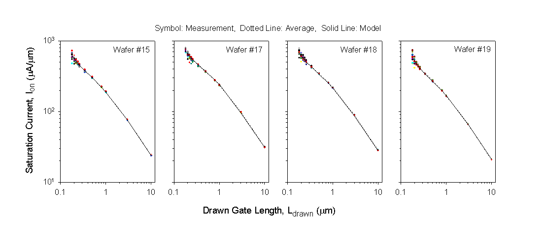 Fig-3