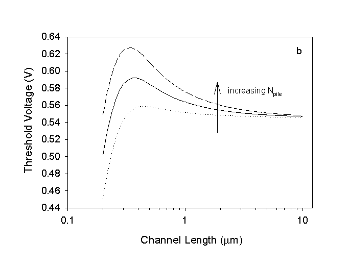 Fig-2b