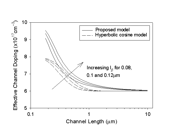 Fig-3