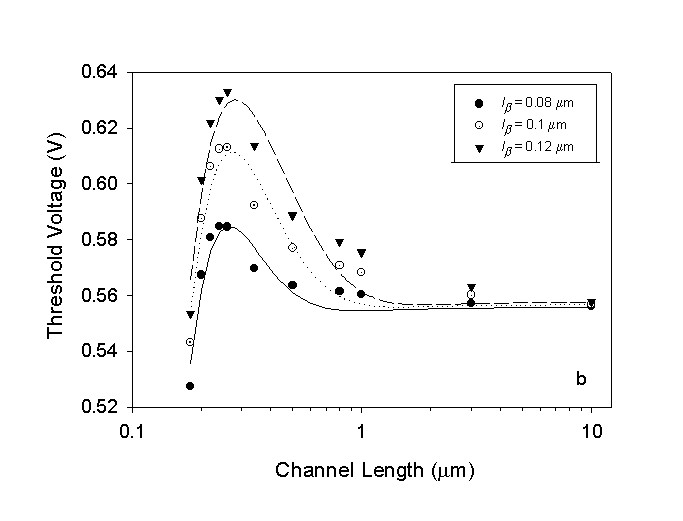 Fig-4b