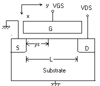 Fig-1