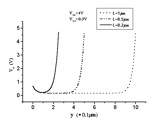 Fig-2