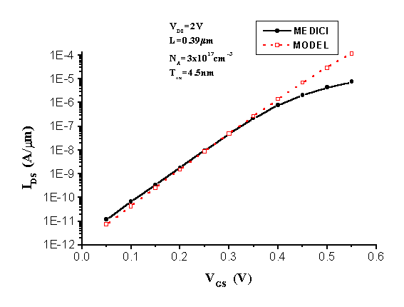 Fig-3a