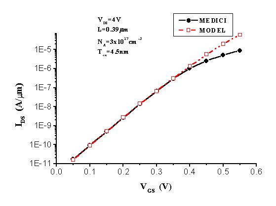 Fig-3b