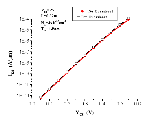 Fig-4a