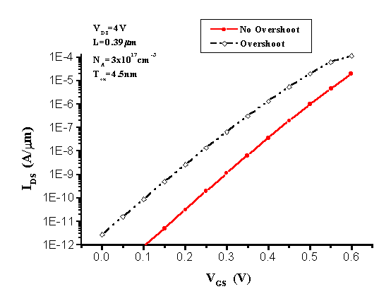 Fig-4b