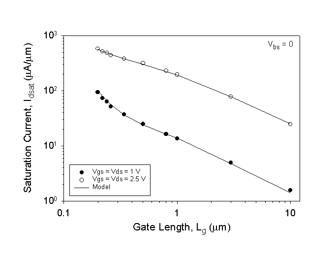 Fig-1